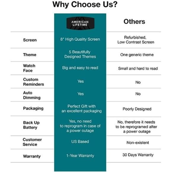 Dementia Clock Large Digital Clock for Seniors, Digital Clock Large Display - Picture 3 of 5